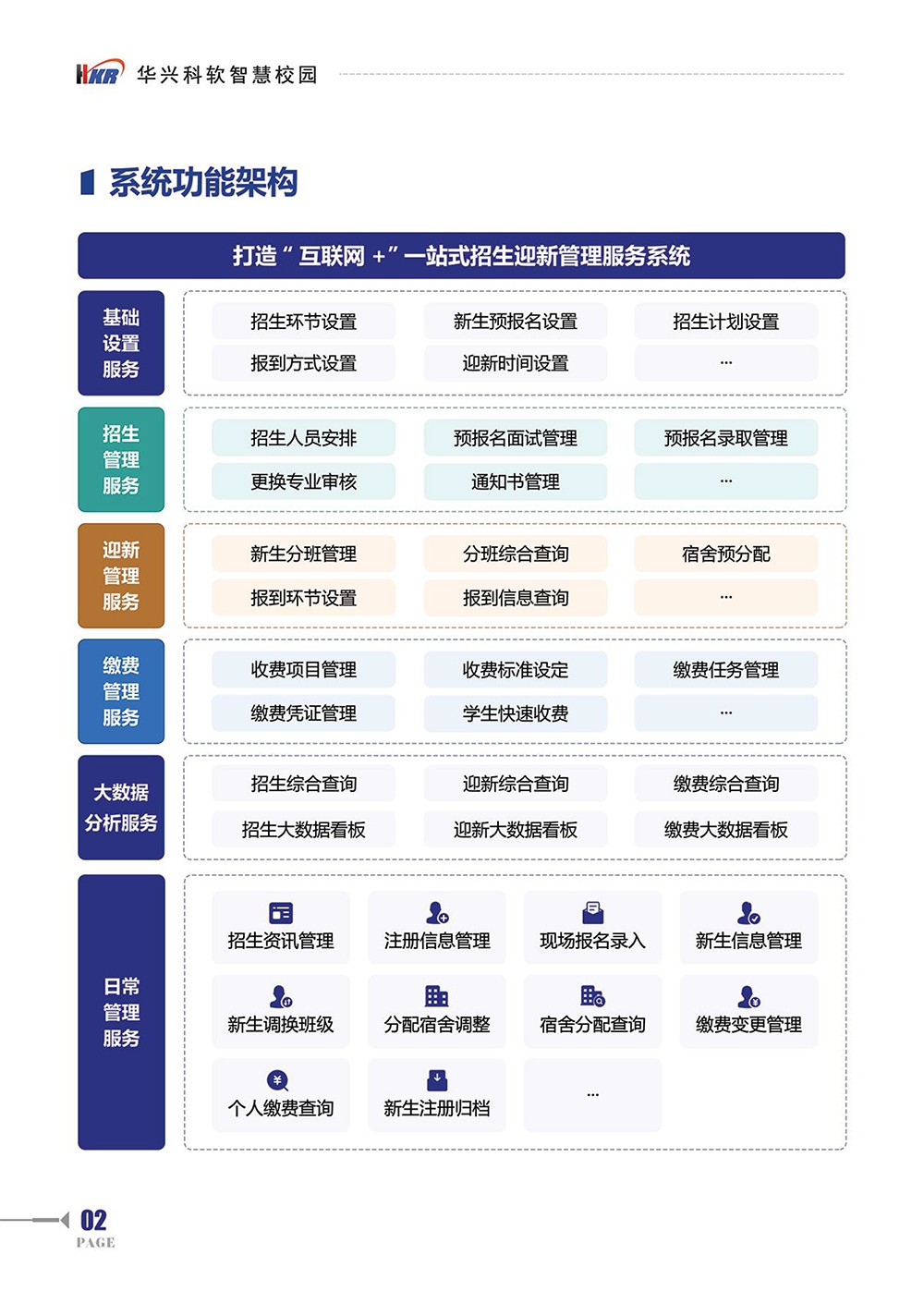 招生迎新管理服務(wù)系統(tǒng)-4.jpg