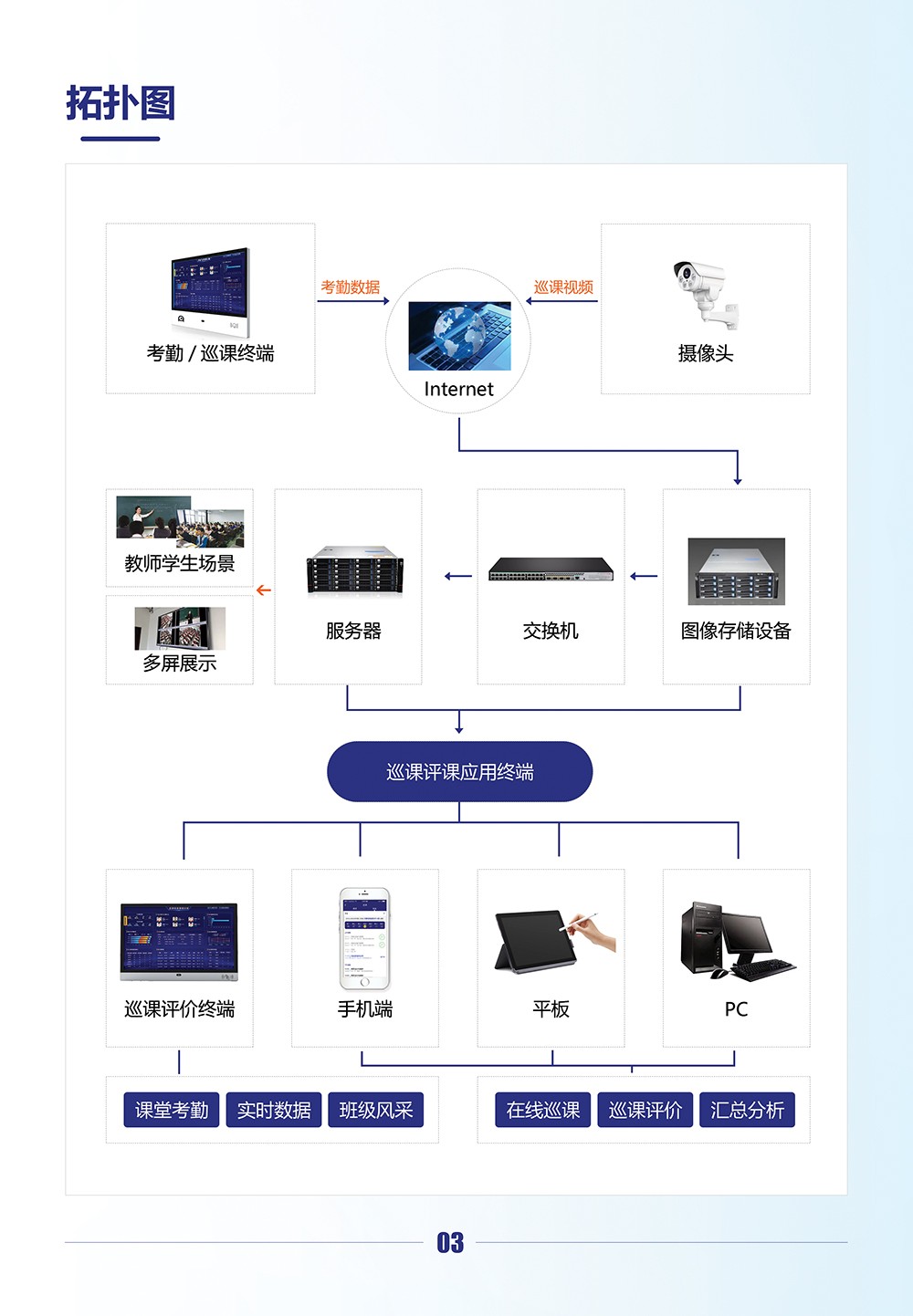 智慧巡課服務系統(tǒng)_04.jpg